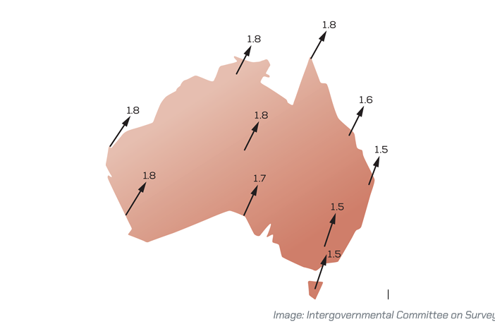 The Australian continent has moved approximately 1.8 metres north-east.