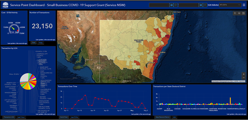 Service NSW dashboard showing distribution of small business COVID-19 support grant applications